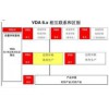 刘老师：VDA 6.3-制造过程审核2018年3月22~23日上海 苏州