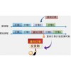 柔性生产计划与排程管理（广州，12月27-28日）